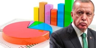 Dikkat çeken ankette çarpıcı sonuç! Erdoğan zirveyi kaybetti