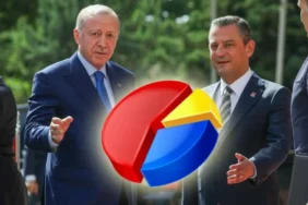 Gençler Arasında Siyasi Görüşler: Özgür Özel Önde