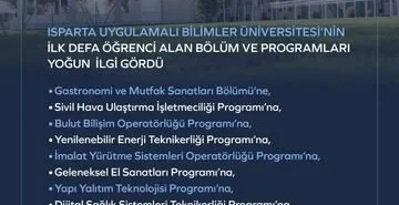 ISUBÜ’nün Yeni Bölüm ve Programları Tam Kapasiteyle Doldu