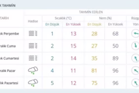 Isparta'ya Zemheri Ayazı ve Yağış Geliyor