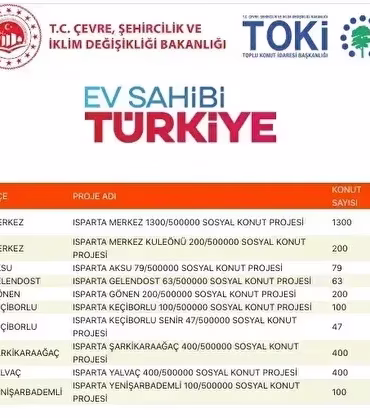 TOKİ Isparta Sosyal Konut İlçeleri Açıklandı