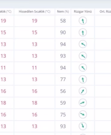 Isparta'ya Meteorolojiden Kritik Uyarı: Sağanak Geliyor