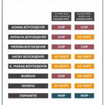 ORC Yerel Seçim Anketi: Isparta'da Şükrü Başdeğirmen Yeniden Önde