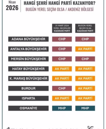 ORC Yerel Seçim Anketi: Isparta'da Şükrü Başdeğirmen Yeniden Önde