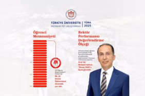 Isparta SDÜ, Öğrenci Memnuniyetinde Türkiye’de İlk 10’a Girdi