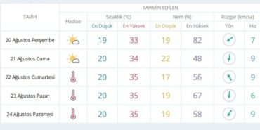 Isparta’da Serin Molanın Ardından Çöl Sıcakları Geri Dönüyor