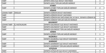 Isparta’nın Sağlık Altyapısına 106 Yeni Hekimle Büyük Takviye