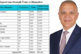 Isparta’nın Yeni Ekonomik Rotası: Tarladan Markalaşmaya Dev Adım