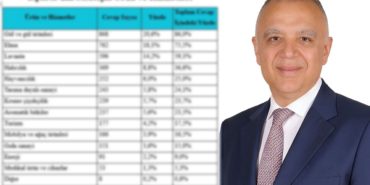 Isparta’nın Yeni Ekonomik Rotası: Tarladan Markalaşmaya Dev Adım