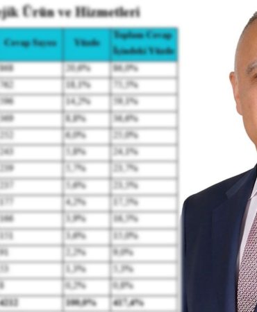 Isparta’nın Yeni Ekonomik Rotası: Tarladan Markalaşmaya Dev Adım
