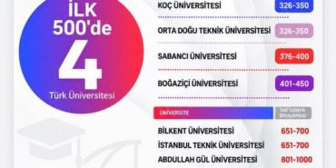 Süleyman Demirel Üniversitesi Dünya Sıralamasında Zirveye Tırmanıyor!
