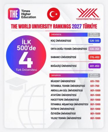 Süleyman Demirel Üniversitesi Dünya Sıralamasında Zirveye Tırmanıyor!