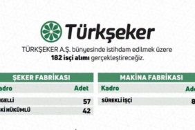 TÜRKŞEKER’den İstihdam Müjdesi: 182 Yeni Personel Alınacak