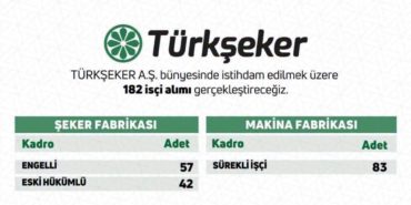 TÜRKŞEKER’den İstihdam Müjdesi: 182 Yeni Personel Alınacak