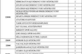 İŞKUR’dan Isparta’ya Büyük İstihdam Müjdesi: 70 Kişiye İş Fırsatı!