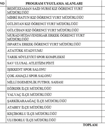 İŞKUR’dan Isparta’ya Büyük İstihdam Müjdesi: 70 Kişiye İş Fırsatı!