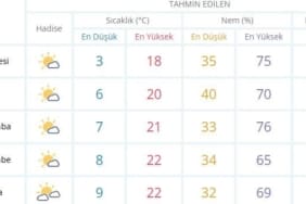 Isparta’da Bahar Havası Geri Dönüyor: Termometreler Yükselecek!
