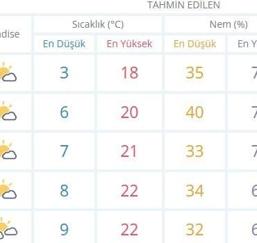 Isparta’da Bahar Havası Geri Dönüyor: Termometreler Yükselecek!