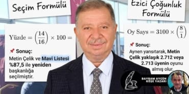Isparta’da ‘Çelik Gibi’ Zafer! Metin Çelik, ITSO Seçimlerinde Rekor Oyla Güven Tazeledi