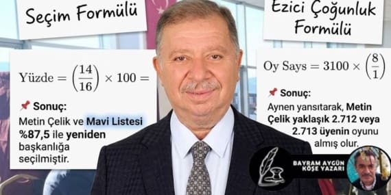 Isparta’da ‘Çelik Gibi’ Zafer! Metin Çelik, ITSO Seçimlerinde Rekor Oyla Güven Tazeledi