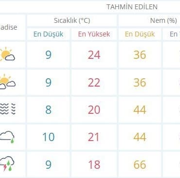 Isparta’da Hafta Sonu Hava Durumu: Sıcaklıklar Yükseliyor, Yeni Haftada Yağış Var!