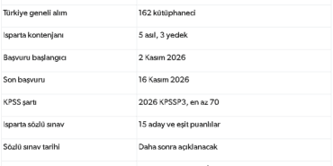Kültür ve Turizm Bakanlığı’ndan Isparta’ya Büyük Fırsat: 5 Kütüphaneci Aranıyor!