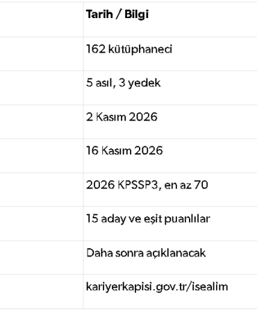 Kültür ve Turizm Bakanlığı’ndan Isparta’ya Büyük Fırsat: 5 Kütüphaneci Aranıyor!